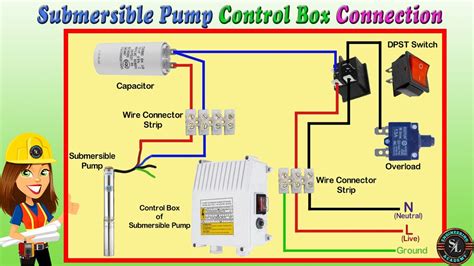 control box electrical motor|submersible control box.